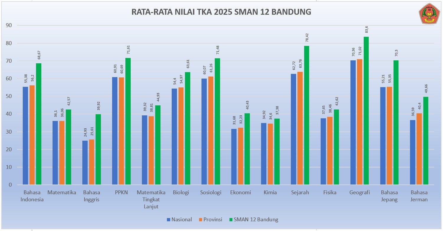 PENGUMUMAN NILAI TKA